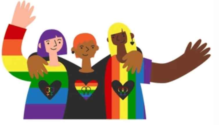 Homophobia = Homosexuality? Do They Correlate?